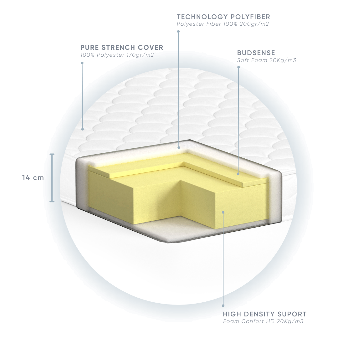 Aaron High Density Foam Mattress Medium Firm BUDWING