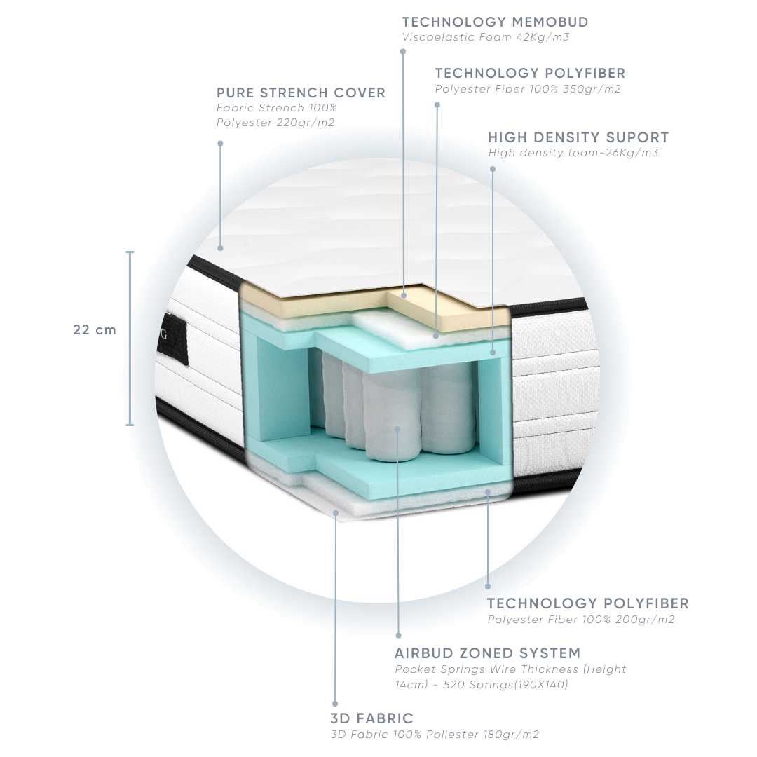 Spring Mattress Firm BUDWING